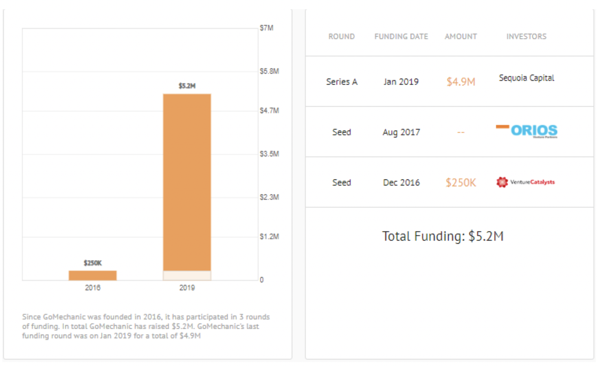 GoMechanic analytics Graph